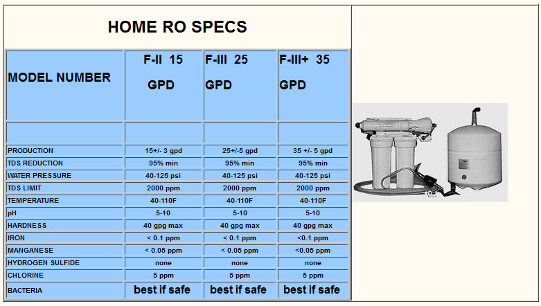 home-reverse-osmosis-specs